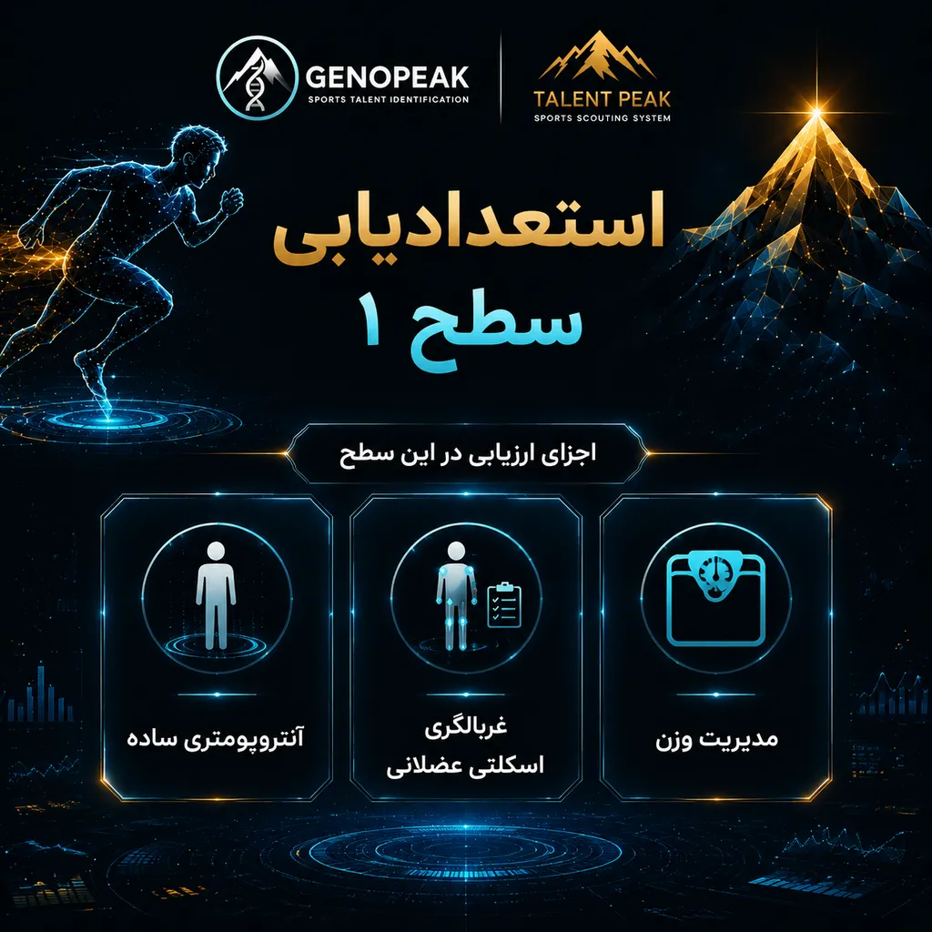 استعدادیابی ورزشی