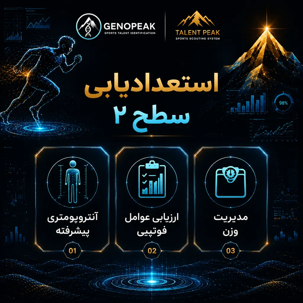 استعدادیابی ورزشی
