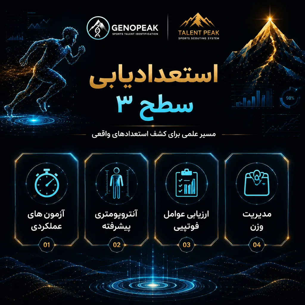 استعدادیابی ورزشی