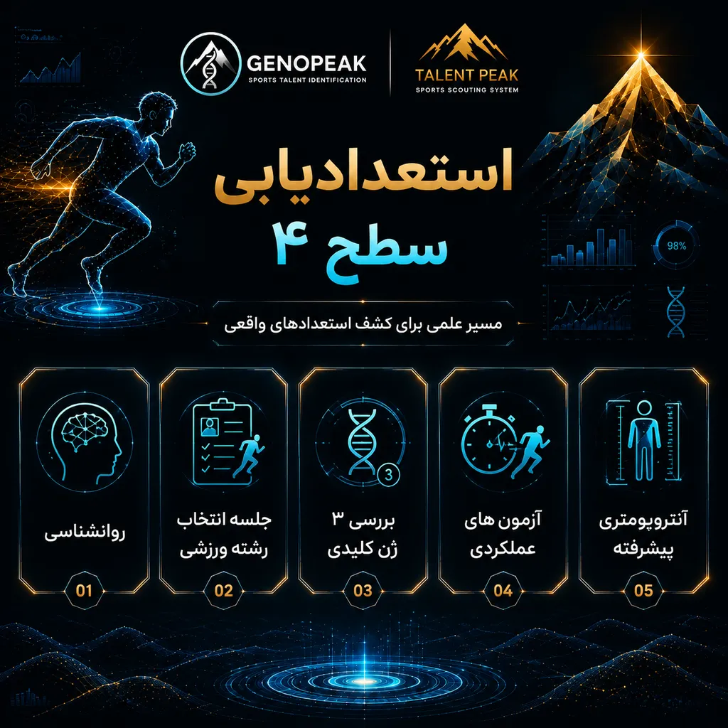 استعدادیابی ورزشی