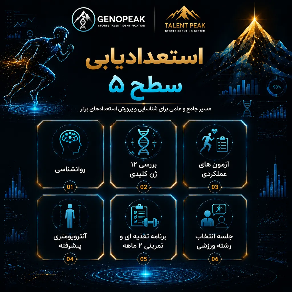 استعدادیابی ورزشی